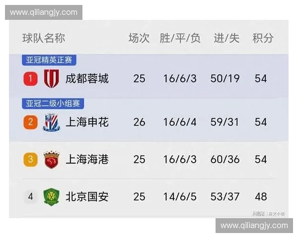 中超联赛完整赛程安排一览 各队激战时间表提前掌握