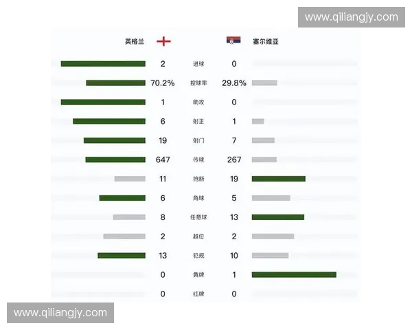 2026年世界杯赛程英格兰队全程高清观看指南详细介绍